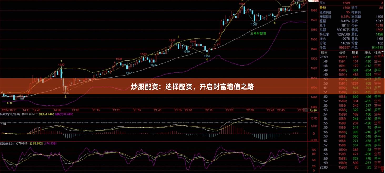 炒股配资：选择配资，开启财富增值之路